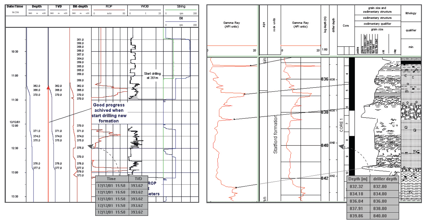 WellCAD software depth shift with anchor points
