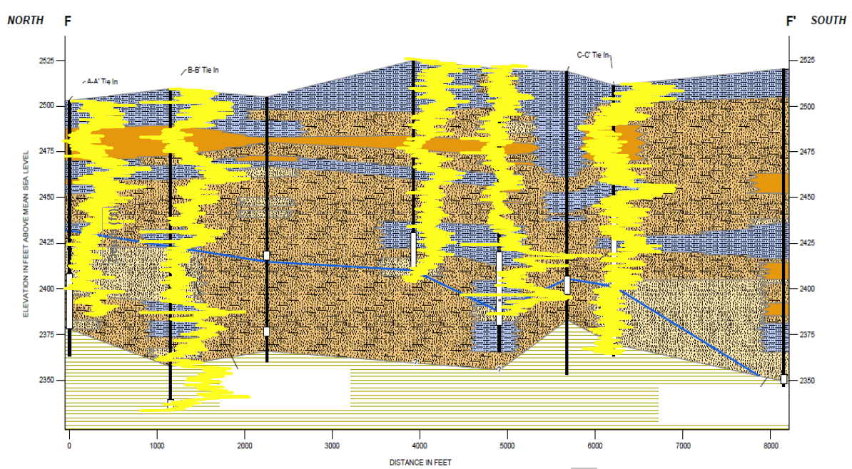 19NGR Nano Gamma Probe Soil analysis and remediation