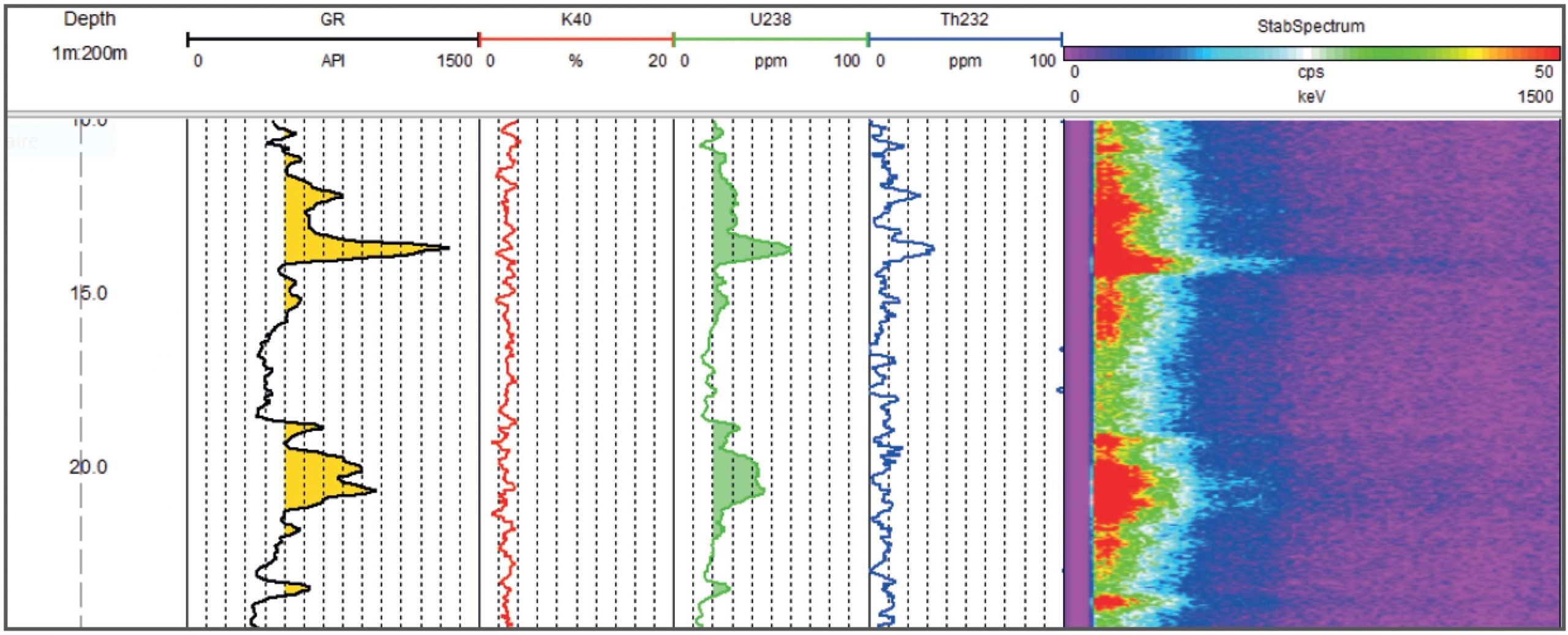 QL40-SGR Field Isotopes and Stabilized Spectrum