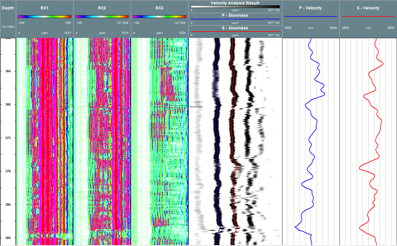 Full Waveform Sonic Velocity Semblance