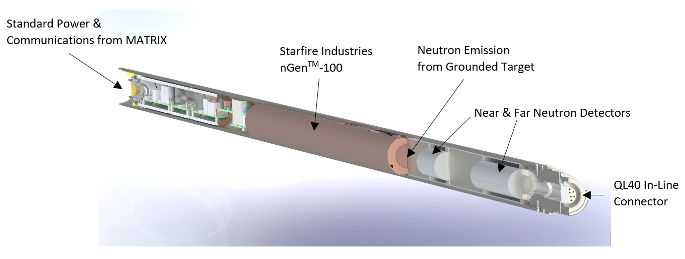 Neutron Generator Probe Borehole Logging