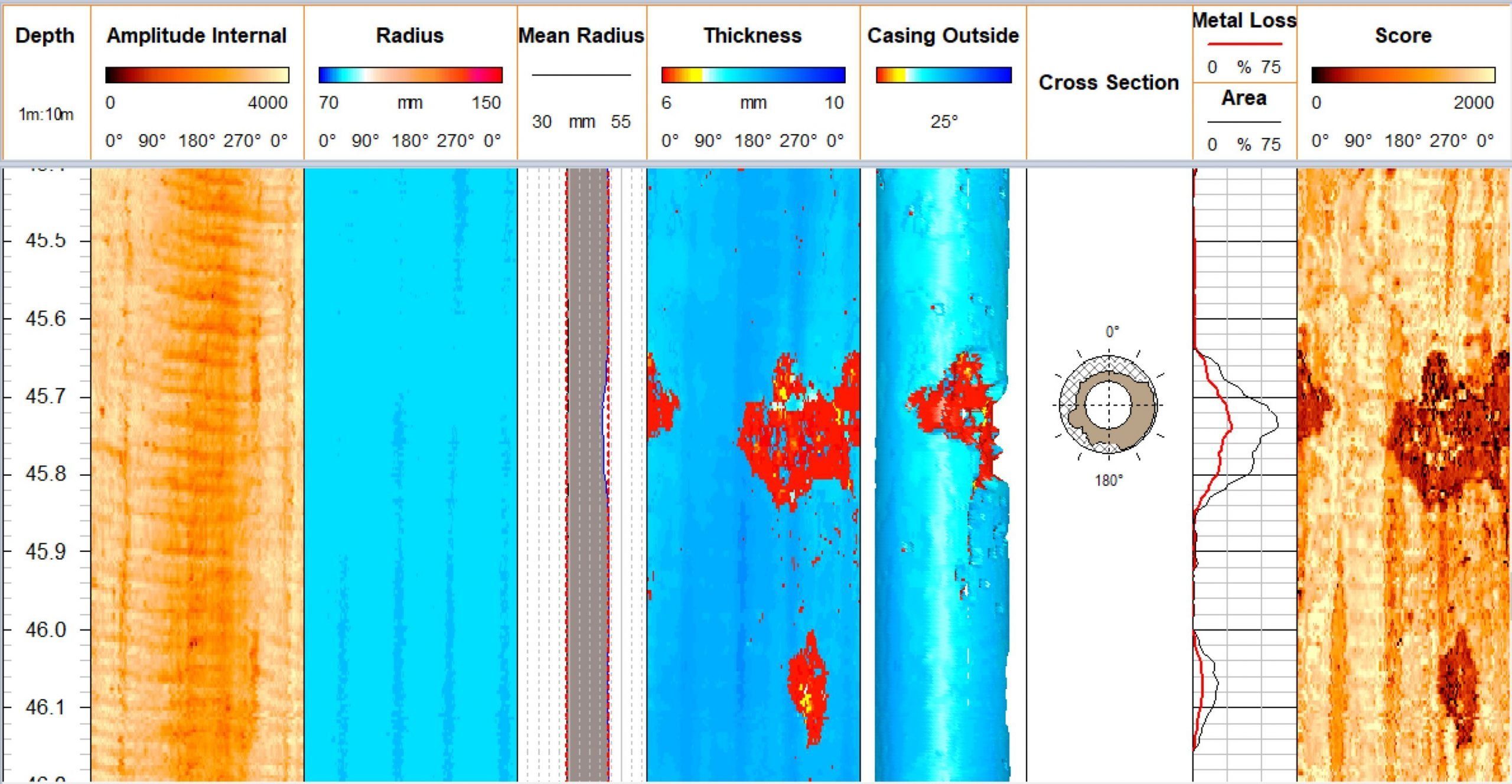 Casing Inspection Acoustic Ultrasonic televiewer