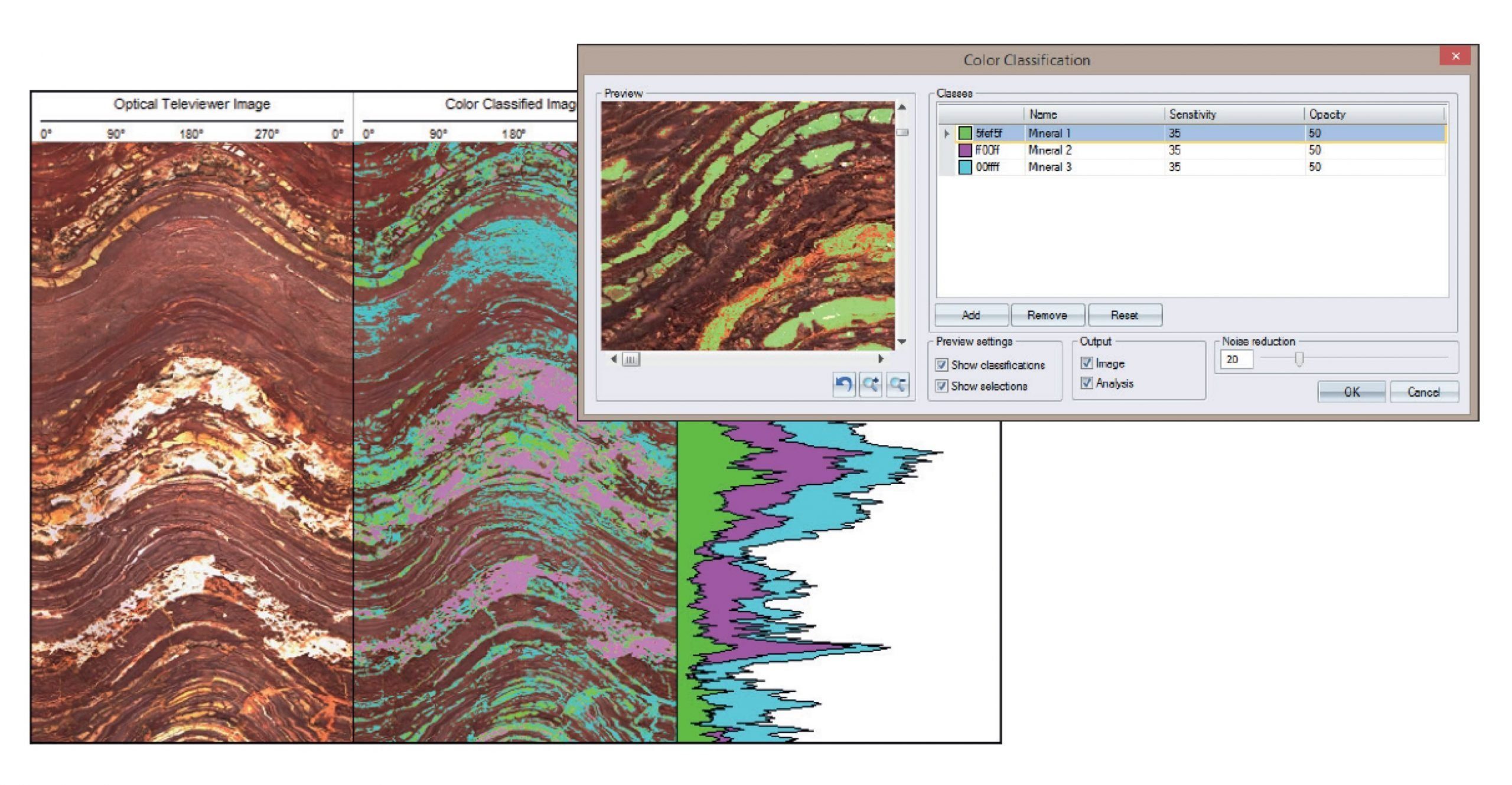 Color Classification for Lithologies