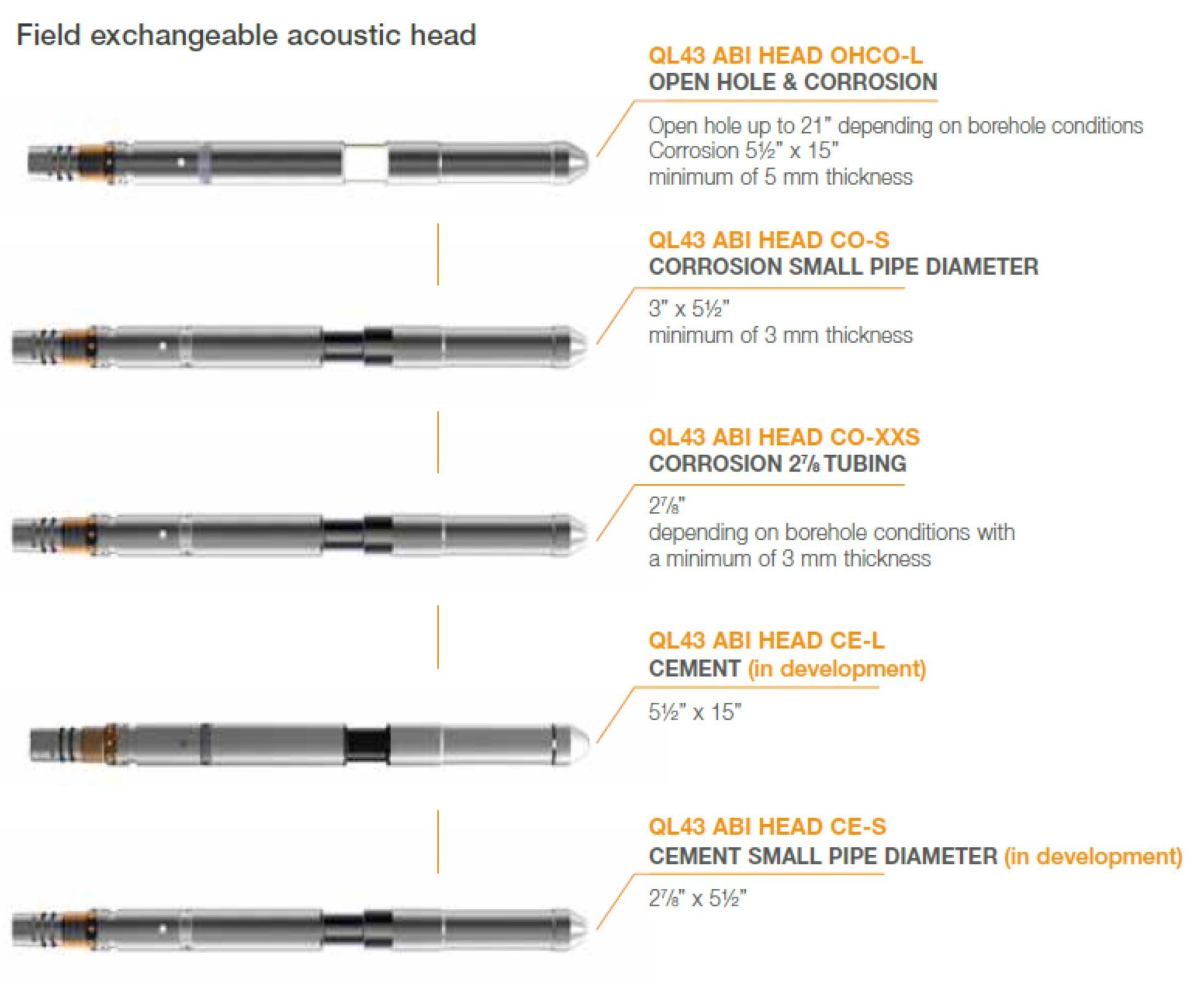 Field Exchangeable Acoustic Head ATV Casing Inspection and CBL