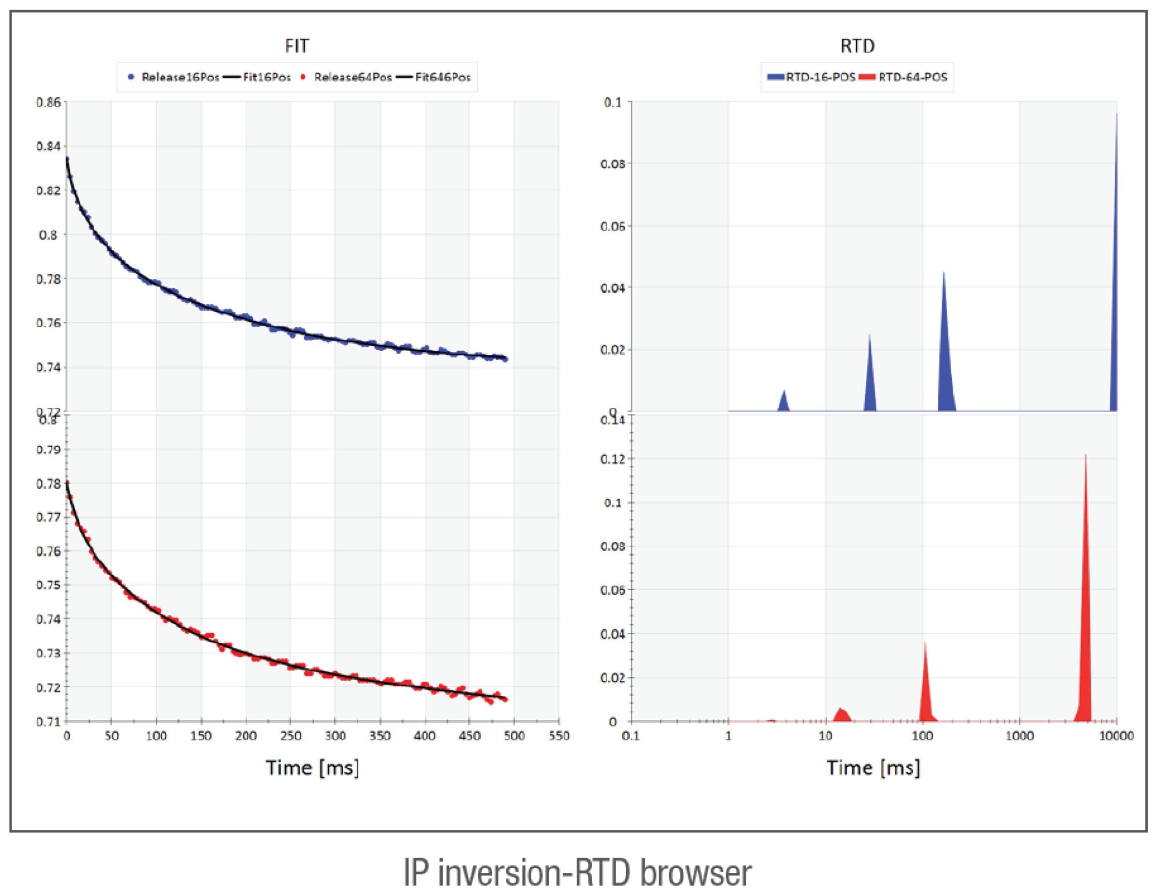IP Inversion-RTD Browser LoggerSuite