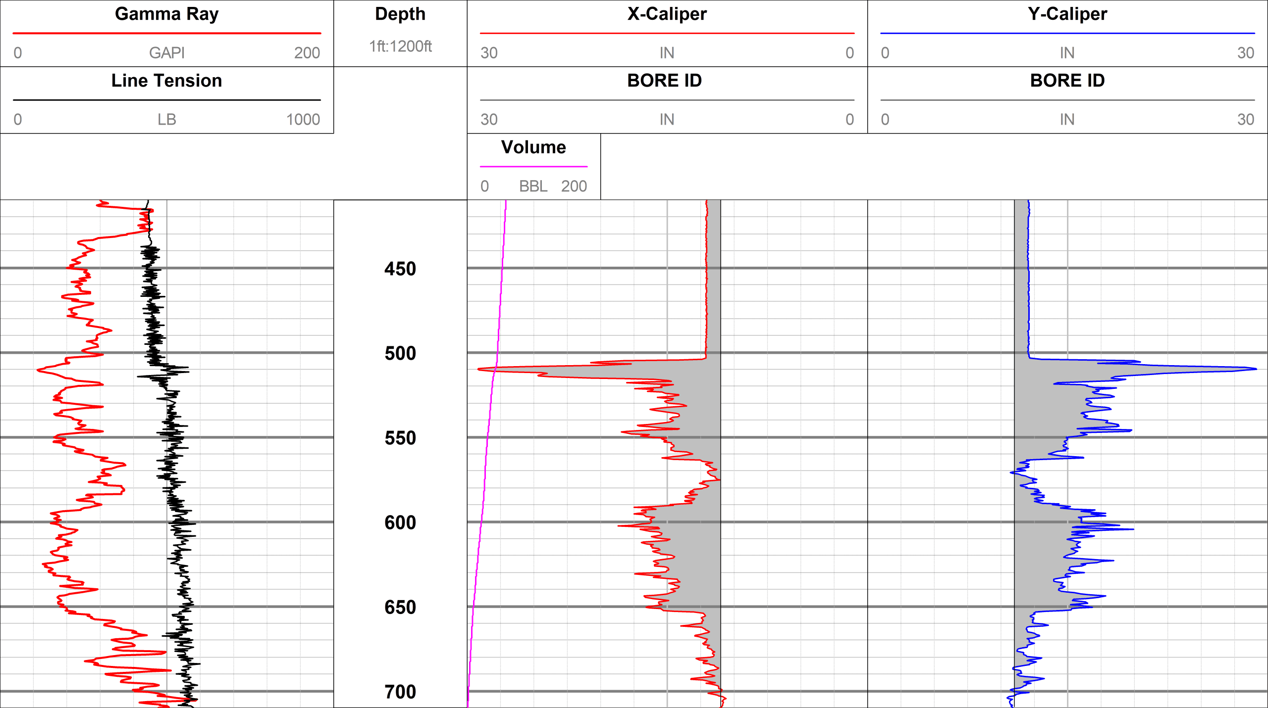 XY Caliper Borehole Data