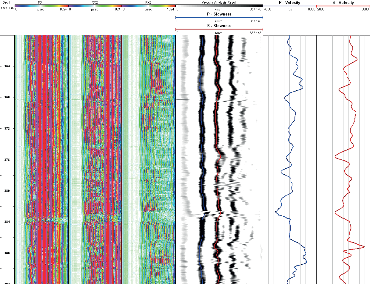 WellCAD Full Waveform Sonic (FWS) Processing Module